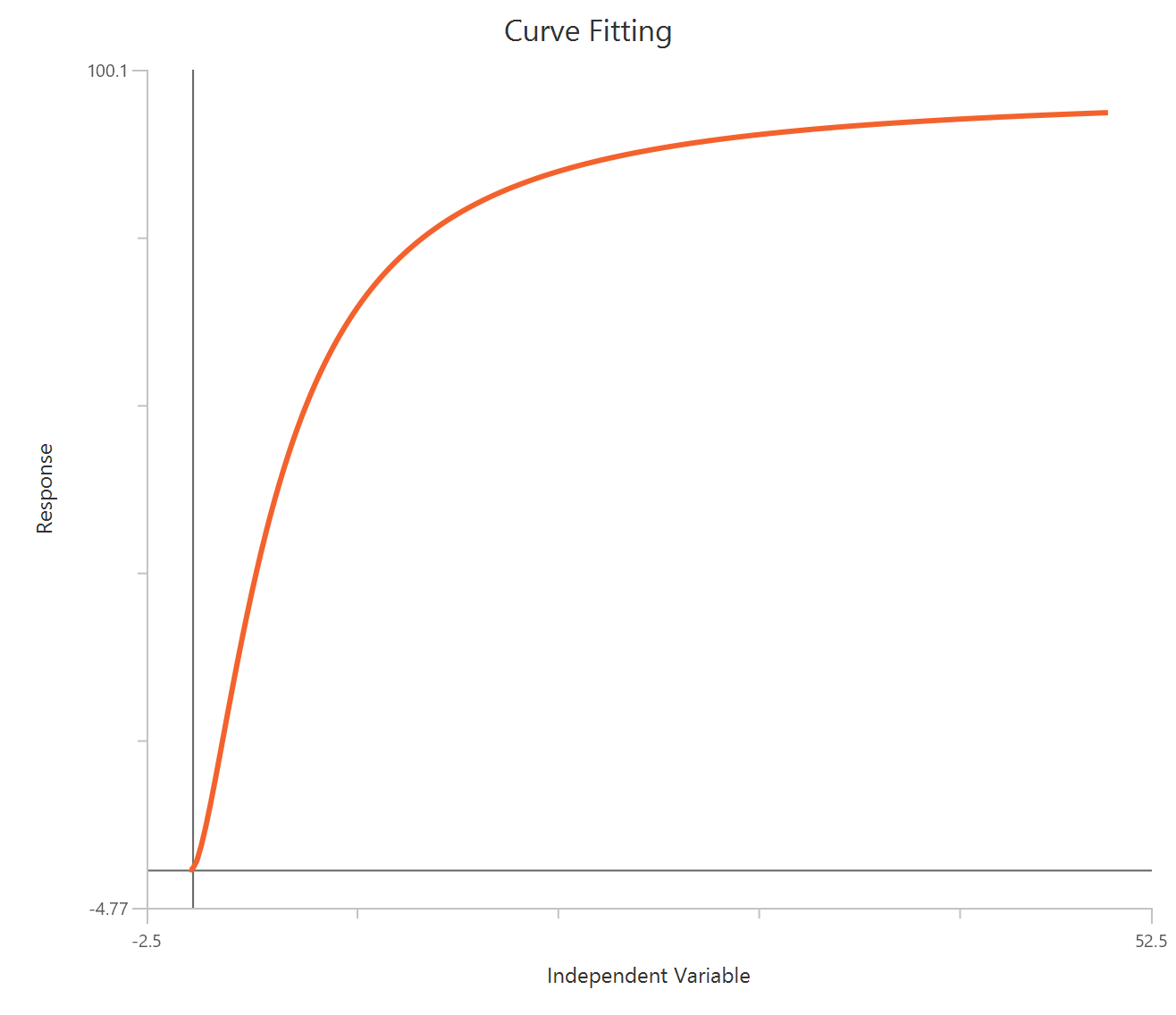Specific Binding with Hill Slope